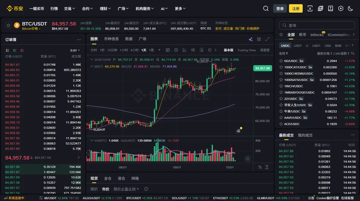 币安现货交易页 BTC/USDT，左侧是订单簿，中间是 K 线图，下方下单区有「现货 / 全仓 / 逐仓 / 网格」和「限价 / 市价 / 限价止盈止损」两排标签